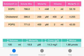 Image 0 for Liposome Calculator