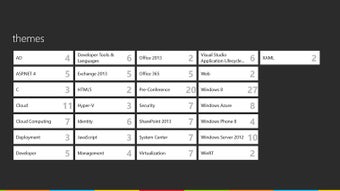 Image 1 for Microsoft TechDays Belux …