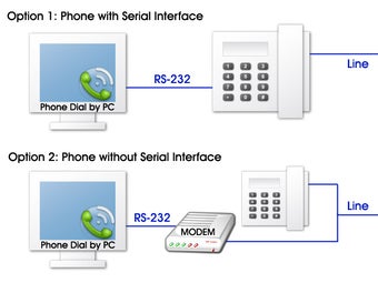Image 0 for Phone Dial by PC