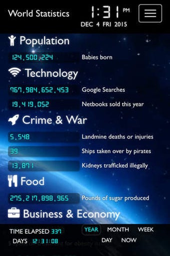Image 0 for World Statistics