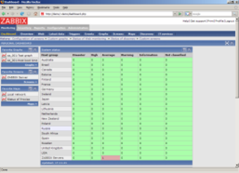 Imagen 0 para Zabbix