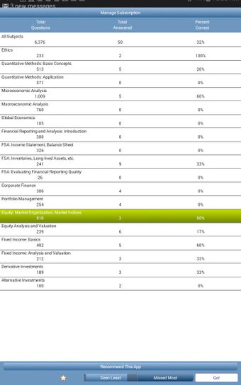 Imagen 0 para CFA Exam Level I Question…