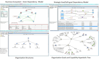 Image 3 for Retis DMM and Analytics