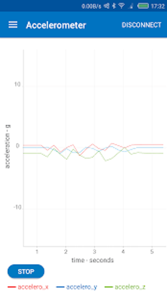 Image 0 for Secured AVR BLE IoT Node