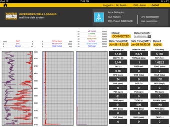 Image 1 for DWL Real Time Data System
