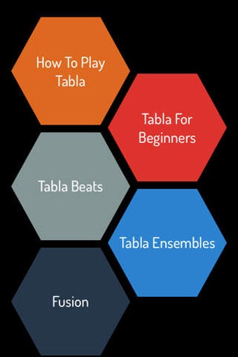 Image 0 for How To Play Tabla - Best …