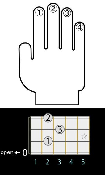 Imagen 3 para UChord (Ukulele Chord Fin…