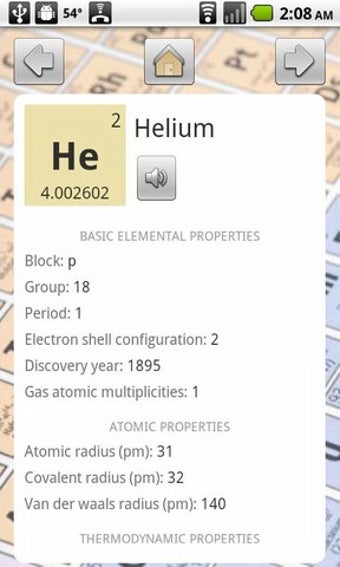 Imagen 1 para Periodic Table
