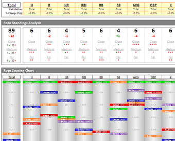 Image 0 for The Rotoscope: In-season …