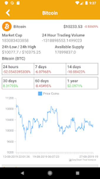 Image 3 for Coin Market