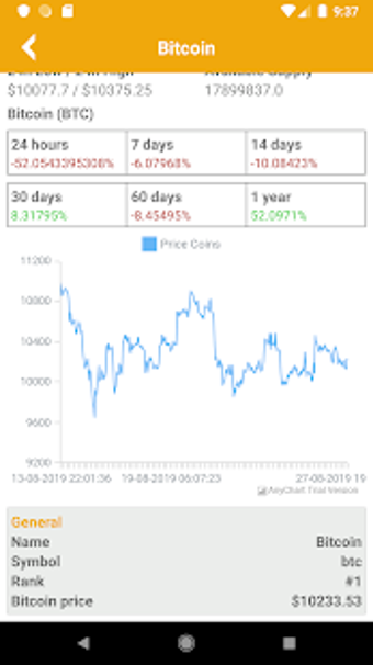 Image 1 for Coin Market