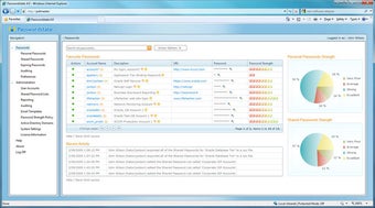 Image 0 for Passwordstate