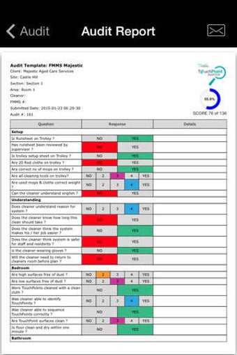 Imagen 0 para TouchPoint Auditor