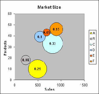 Image 1 for Bubble Chart Creator