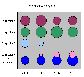 Image 0 for Bubble Chart Creator