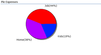 Image 0 for Infowise Graphs
