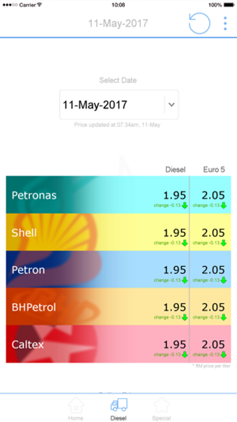 Image 1 for Weekly Petrol Price Malay…