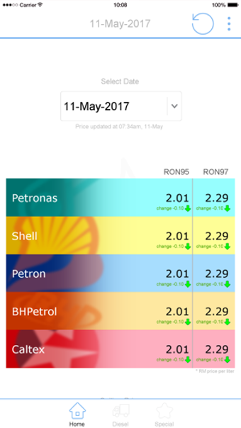 Image 0 for Weekly Petrol Price Malay…