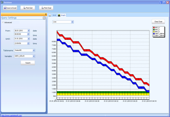 Imagen 0 para S7 Quicklogger Pro