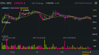 Image 3 for Binance - Cryptocurrency …