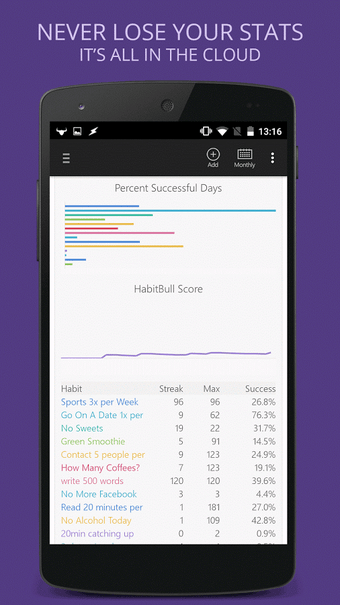 Image 0 for HabitBull - Habit Tracker