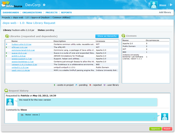 Image 1 for White Source Software