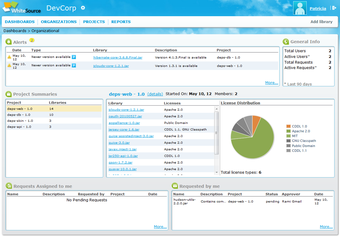 Image 0 for White Source Software