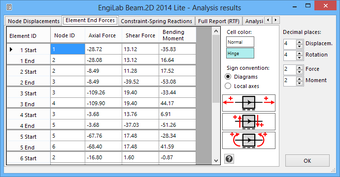 Imagen 6 para EngiLab Beam.2D 2014 Lite