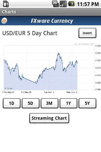 Imagen 1 para Currency for Android