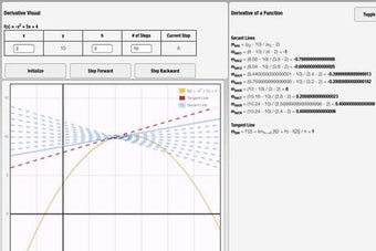 Image 0 for Derivative Visual