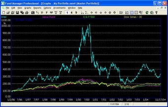 Image 0 for Fund Manager Personal