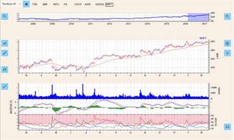 Imagen 3 para Technical Analysis Charts…