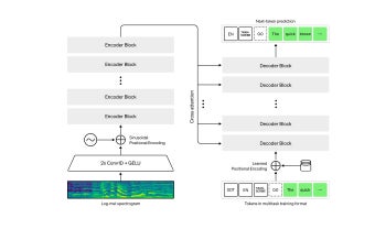 Imagen 0 para Whisper (OpenAI)