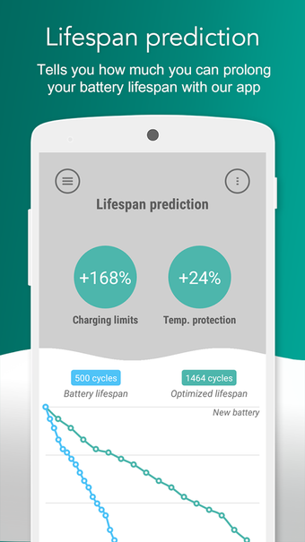 Imagen 2 para Battery Lifespan Extender