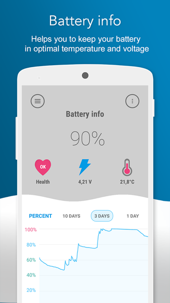Imagen 0 para Battery Lifespan Extender