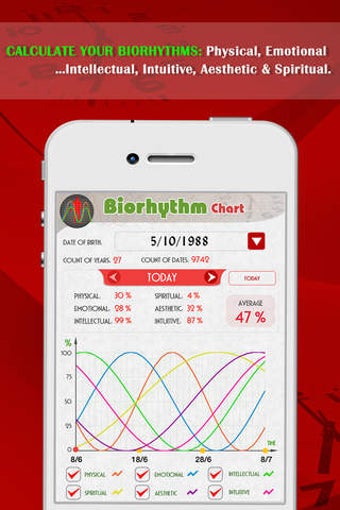 Image 0 for Biorhythm Chart