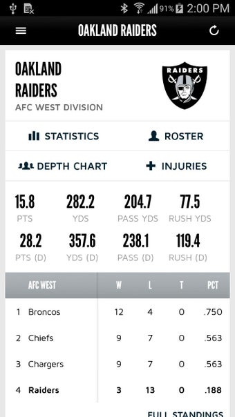 Imagen 0 para Oakland Raiders