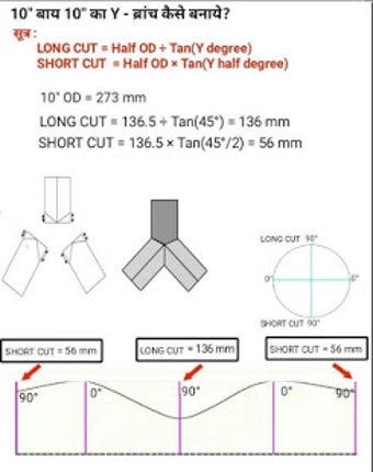 Imagen 3 para pipe fitter book