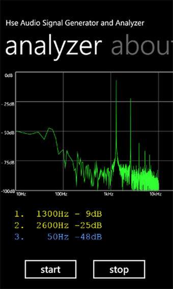 Image 0 for Signal Generator for Wind…