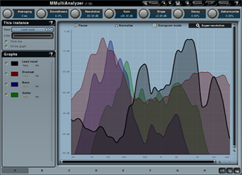 Image 0 for MMultiAnalyzer