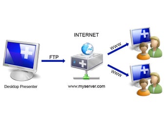 Image 0 for Online Desktop Presenter