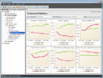 Image 0 for EMS SQL Administrator for…