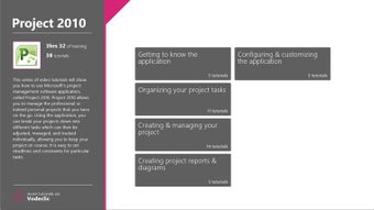 Imagen 0 para Project 2010 Training for…