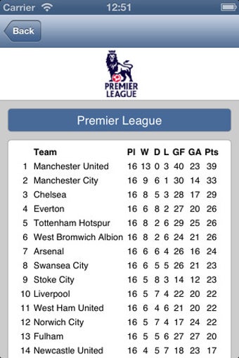 Image 7 for Live Scores for Mancheste…