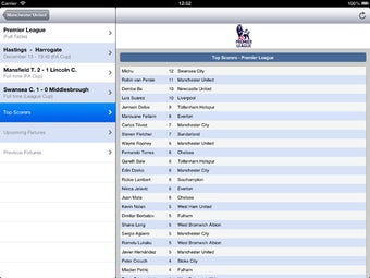 Image 2 for Live Scores for Mancheste…