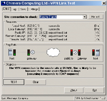 Imagen 0 para VPN Link Test