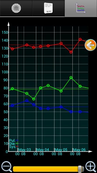 Imagen 3 para My Heart - blood pressure…