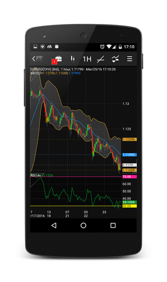 Imagen 2 para NetDania Stock & Forex Tr…