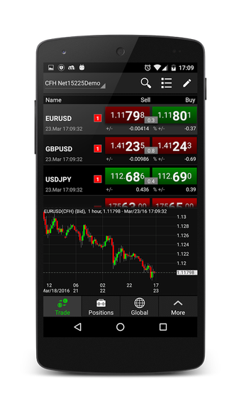 Imagen 1 para NetDania Stock & Forex Tr…