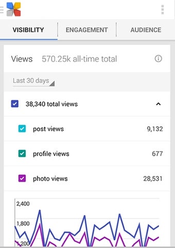 Image 5 for Google My Business